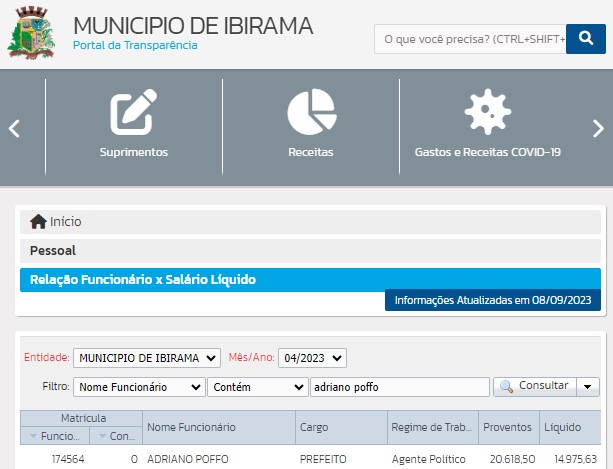 Adriano Poffo (MDB), recebeu um salário líquido de R$ 14.975,63 em abril de 2023 - Reprodução/Portal da Transparência/Divulgação/ND