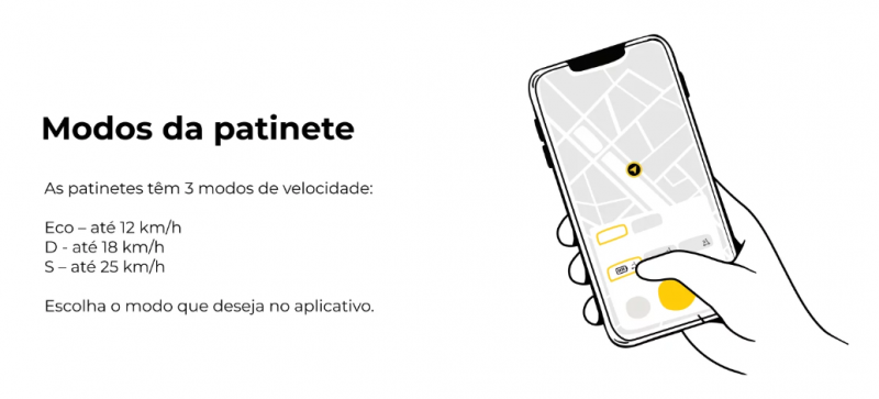 Ve&iacute;culo possu&iacute; tr&ecirc;s modos de velocidade – Foto: Whoosh/Reprodu&ccedil;&atilde;o/ND