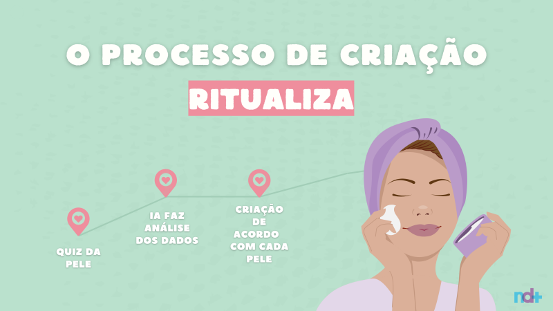 Empresárias de Florianópolis fazem processo de criação dos produtos de forma personalizada 