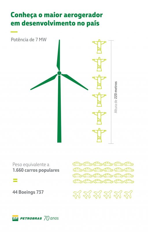 Foto: Petrobras/Divulgação/ND