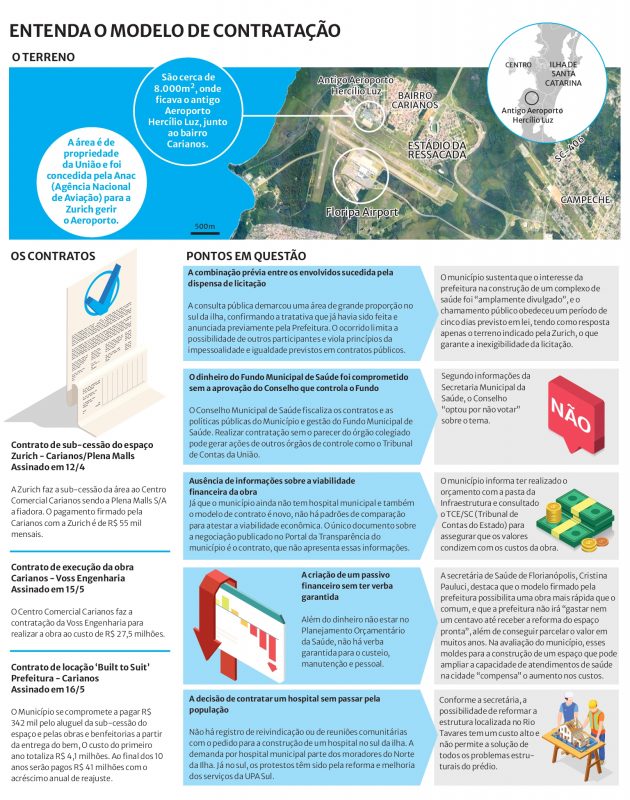 Entenda o modelo de neg&oacute;cio – Foto: Infografia/Leandro Maciel/ND