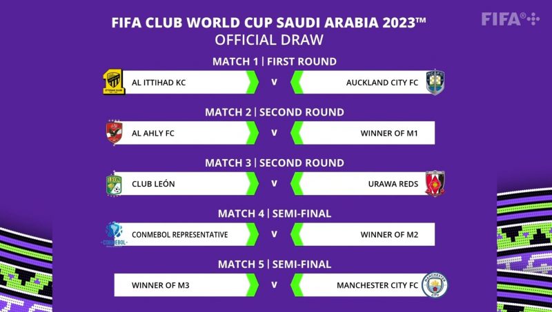 Mundial de Clubes 2023 Sorteio define que campeão da Libertadores pode  enfrentar time de Benzema na semifinal Confrontos e chaveamento do torneiro  foram definidos nesta terça-feira (5) ‣ Portal Terra da Luz