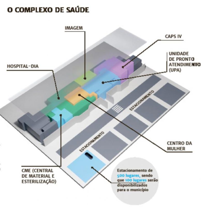 Saiba quais servi&ccedil;os o complexo de sa&uacute;de ir&aacute; oferecer- Foto: Infografia/Leandro Maciel/ND