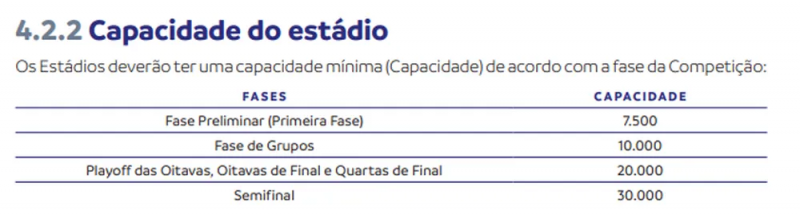 Playoffs da Sul-Americana 2023: times que jogam, quando é, onde assistir,  regulamento e mais