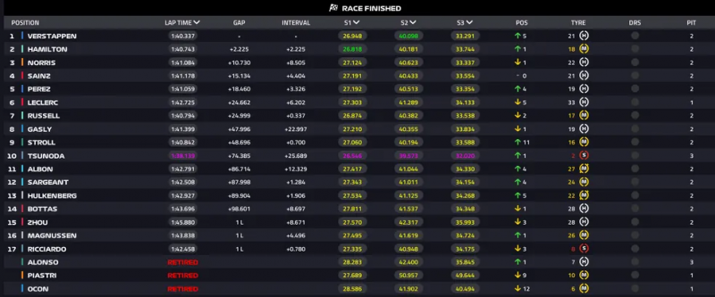 F&oacute;rmula 1 continua no dia 29 de outubro, no M&eacute;xico – Foto: Reprodu&ccedil;&atilde;o/FIA