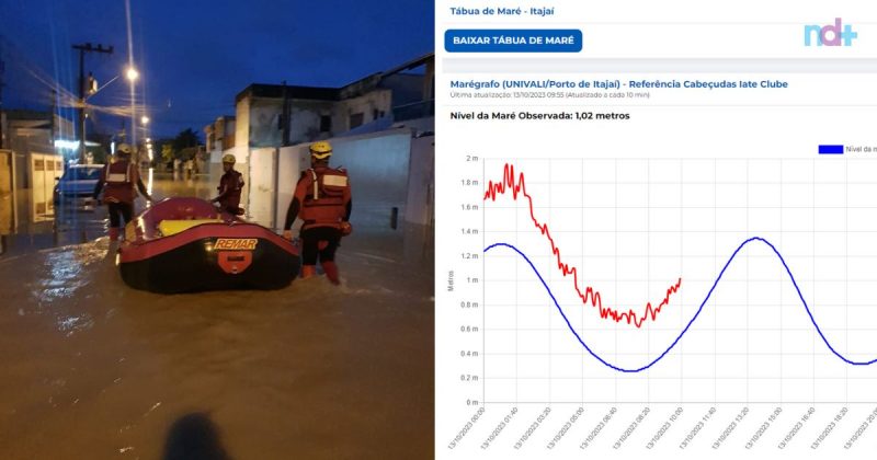 Pico de maré em Itajaí está previsto para às 13h40 desta sexta-feira (13)