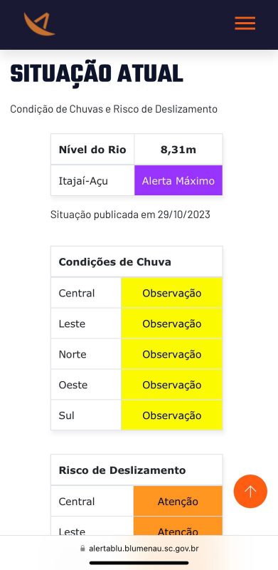 N&iacute;vel do Rio Itaja&iacute;-A&ccedil;u passou dos 8,31m na tarde deste domingo (29) – Foto: Divulga&ccedil;&atilde;o/ND