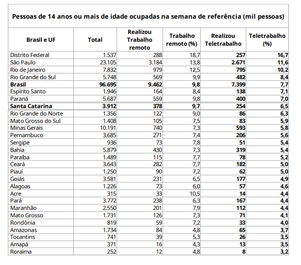 Tabela mostra percentual de pessoas em cada categoria a cada mil habitantes – Foto: IBGE/Divulga&ccedil;&atilde;o/ND