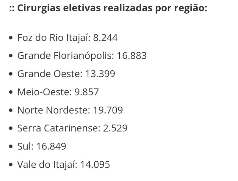 Secretaria de Estado da Saúde divulgou dados dos procedimentos realizados até outubro de 2023