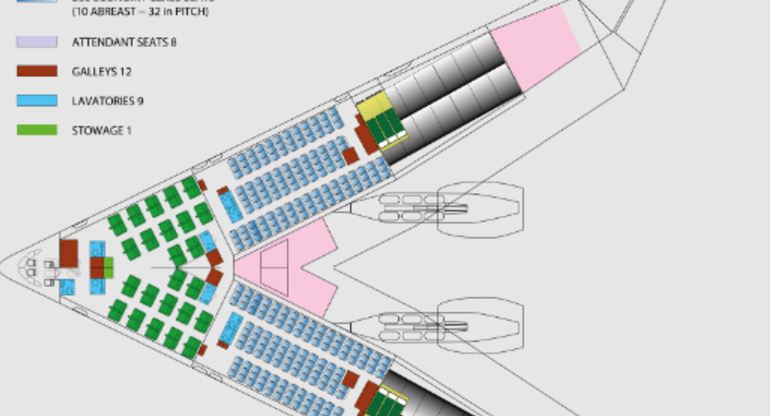 If the passenger cabin, cargo hold and fuel tanks are all in one space, the aircraft will save a lot of fuel even though it can accommodate 314 people.  Photo: Reproduction/TUdelft/ND.