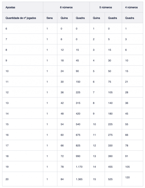 Resultado da Mega da Virada 2023 saiu para cinco apostas