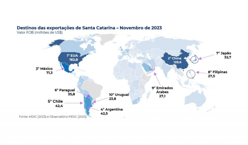 Tabela da Fiesc sobre destinos das exportações de SC, incluindo a soja
