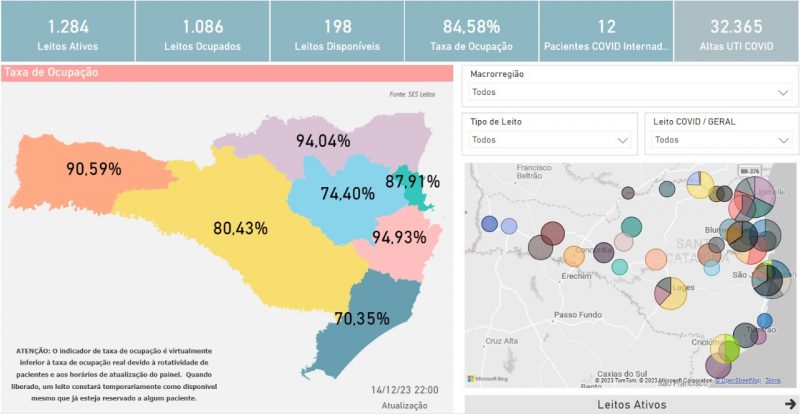 Painel mostra ocupação de leitos de UTI 