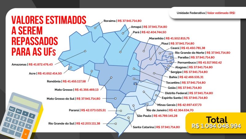 Distribuição dos recursos destinados aos estados - Foto: Info/MJSP/ND