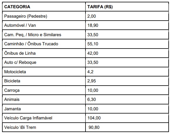 Pre&ccedil;os que devem ser cobrados na travessia, segundo Termo de Compromisso – Foto: Reprodu&ccedil;&atilde;o