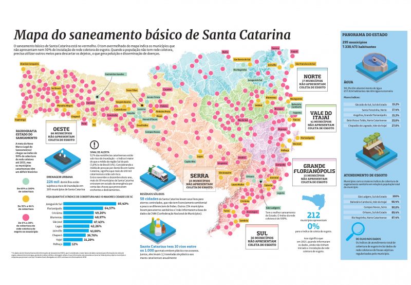 Mapa do saneamento básico de Santa Catarina