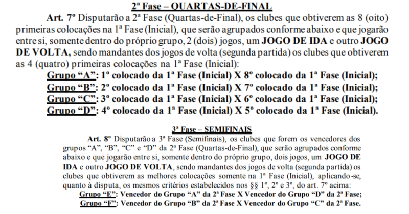 Regulamento do Campeonato Catarinense