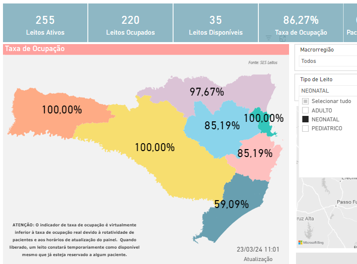 Taxa de ocupação dos leitos de UTI Neonatal em SC