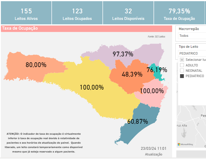 Taxa de ocupação por região dos leitos de UTI Pediátrico em SC