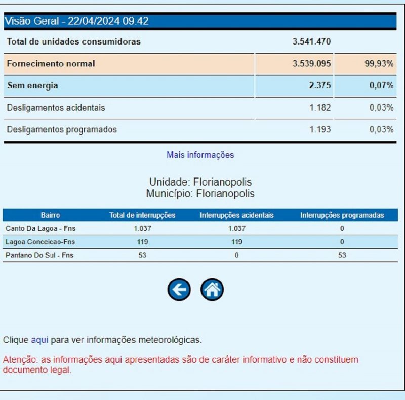 Carro bateu em poste e causou queda de energia na Lagoa da Conceição nesta segunda (22)