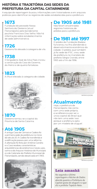 Hist&oacute;ria e trajet&oacute;ria das sedes da prefeitura de Florian&oacute;polis – Arte: ND