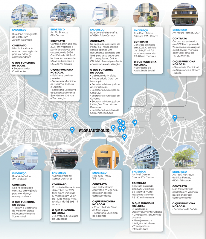 Mapeamento dos contratos de loca&ccedil;&atilde;o realizados pela Prefeitura de Florian&oacute;polis – Foto: N&uacute;cleo de Dados/ND