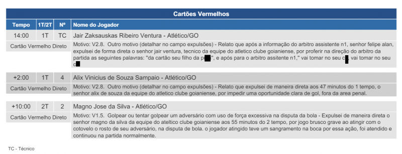 S&uacute;mula explica expuls&otilde;es do Atl&eacute;tico-GO – Foto: CBF/Reprodu&ccedil;&atilde;o/ND