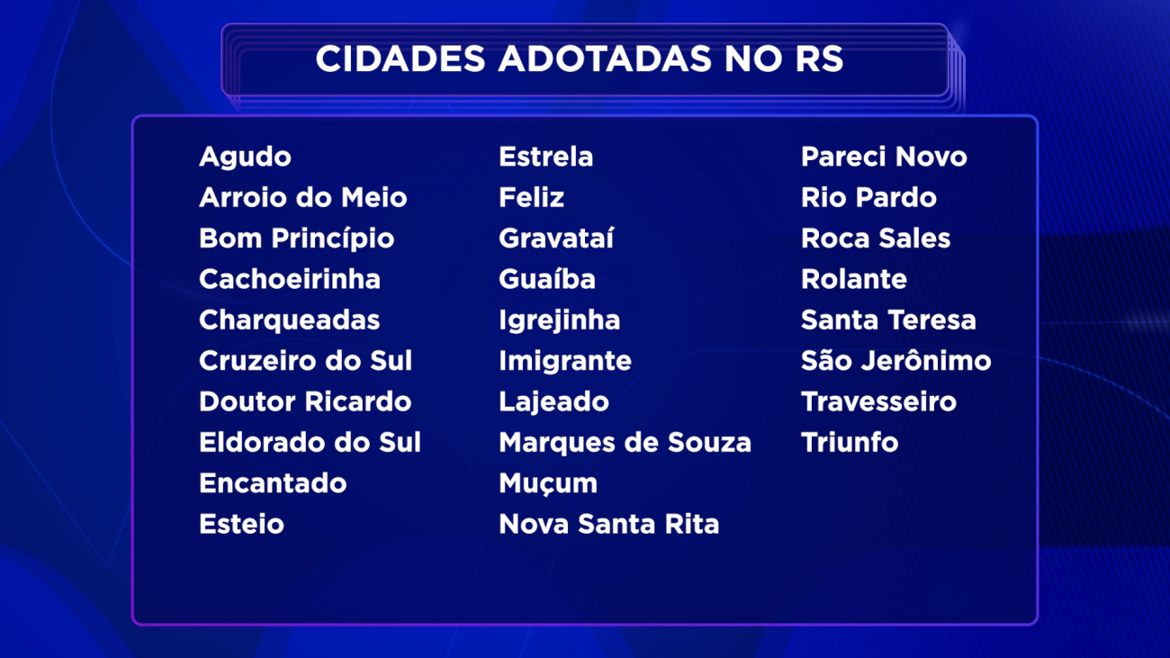 Lista de cidades adotadas para recuperação após enchentes no RS - ARTE CIDADES ADOTADAS (2)