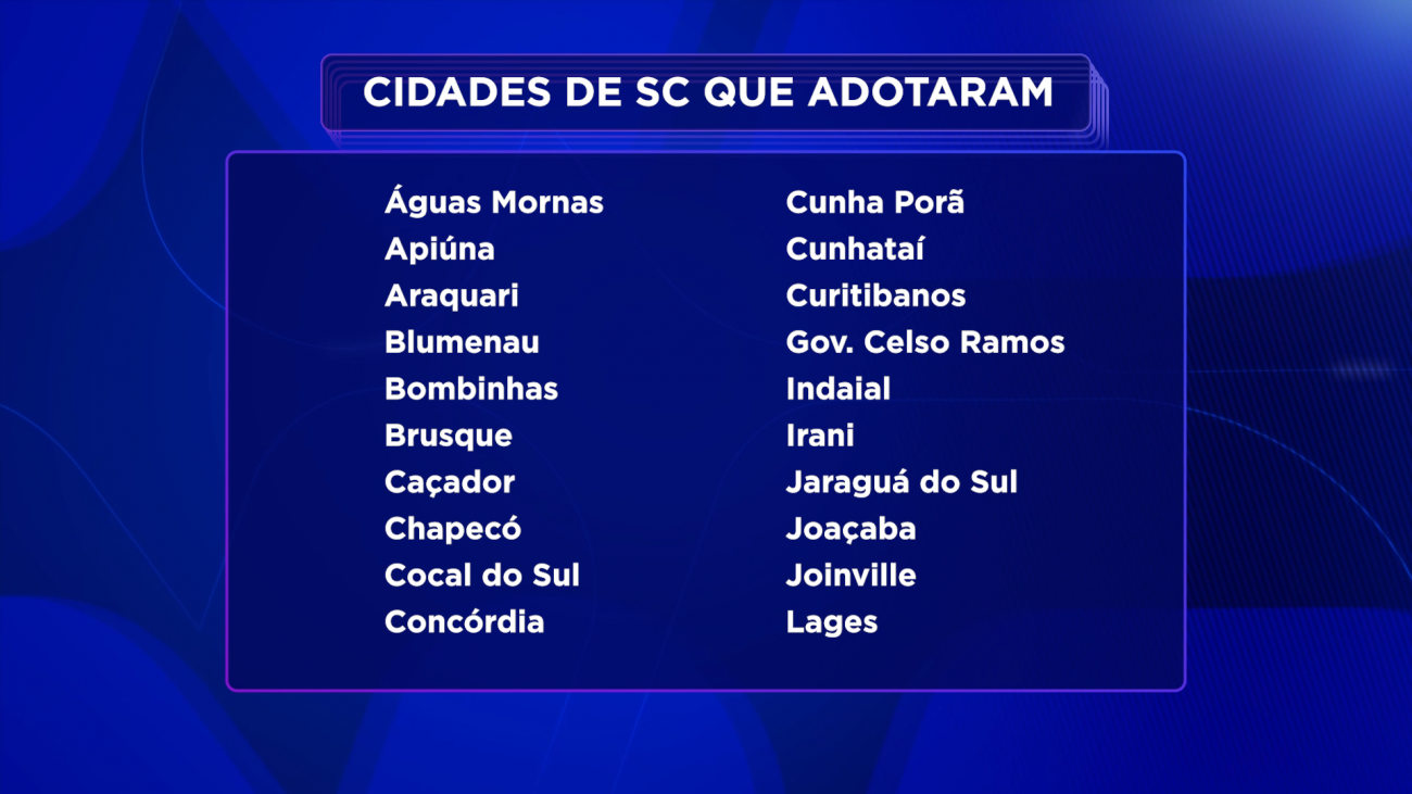 Lista de cidades adotantes para recuperação após enchentes no RS - ARTE CIDADES SC QUE ADOTARAM 1 (1)