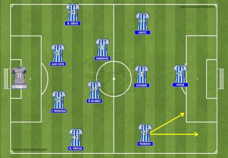Com Pedrinho, Ava&iacute; teria um jogador de drible e que busca mais jogadas de profundidade pelo lado direito – Foto: Tacticalpad/Reprodu&ccedil;&atilde;o/ND