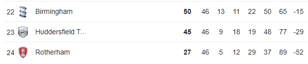 Torcedor fez gol após o rebaixamento do Birmingham