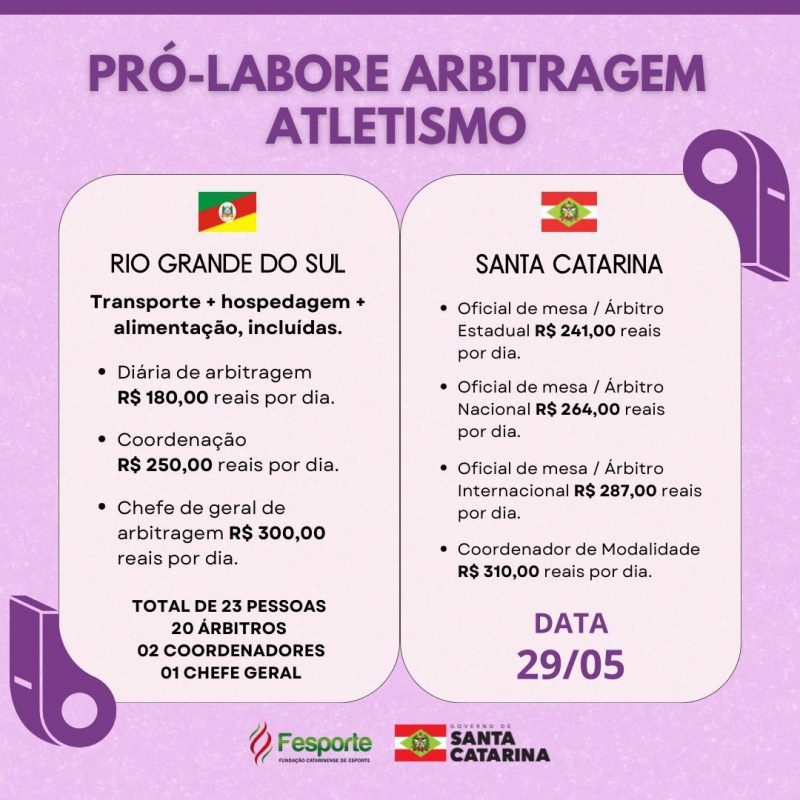 Fesporte posta os valores pagos em cada evento – Foto: Fesporte/Divulga&ccedil;&atilde;o/ND