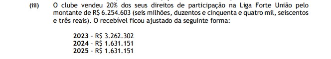 Valores a receber da Liga Forte Uni&atilde;o pelo Alvinegro – Foto: Reprodu&ccedil;&atilde;o/ND