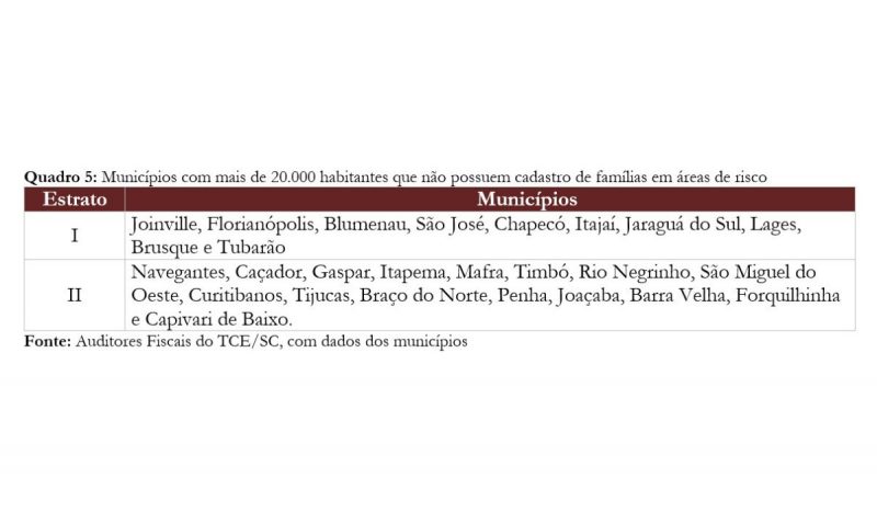 Munic&iacute;pios sem cadastros de fam&iacute;lias residindo em &aacute;reas de risco – Foto: TCE-SC/Reprodu&ccedil;&atilde;o/ND