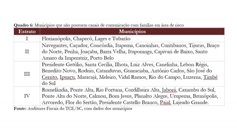 Munic&iacute;pios com aus&ecirc;ncia de canais de comunica&ccedil;&atilde;o – Foto: TCE-SC/Reprodu&ccedil;&atilde;o/ND