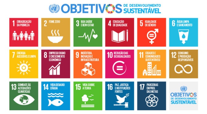 Lista de desenvolvimentos sustentáveis da ONU