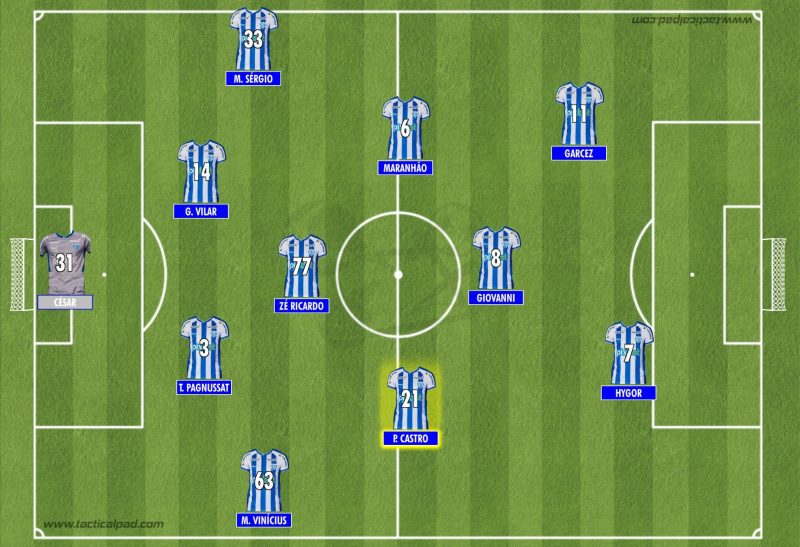 Camisa 21 ocupa a faixa direita do campo – Foto: Tacticalpad/Reprodu&ccedil;&atilde;o/ND