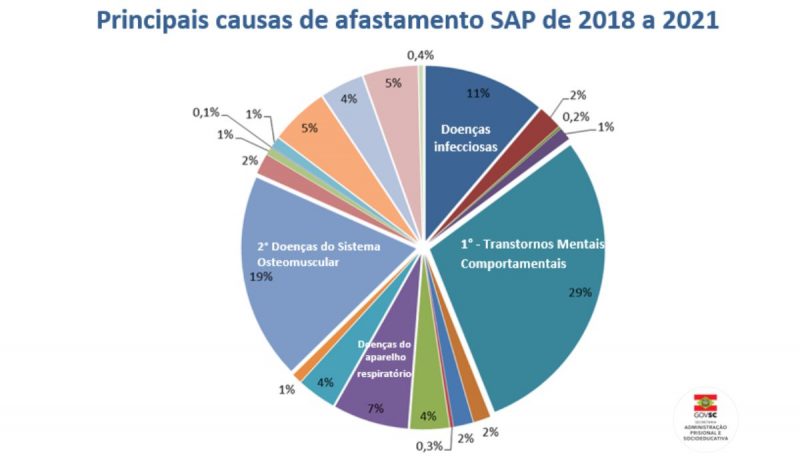 Policiais Penais em SC