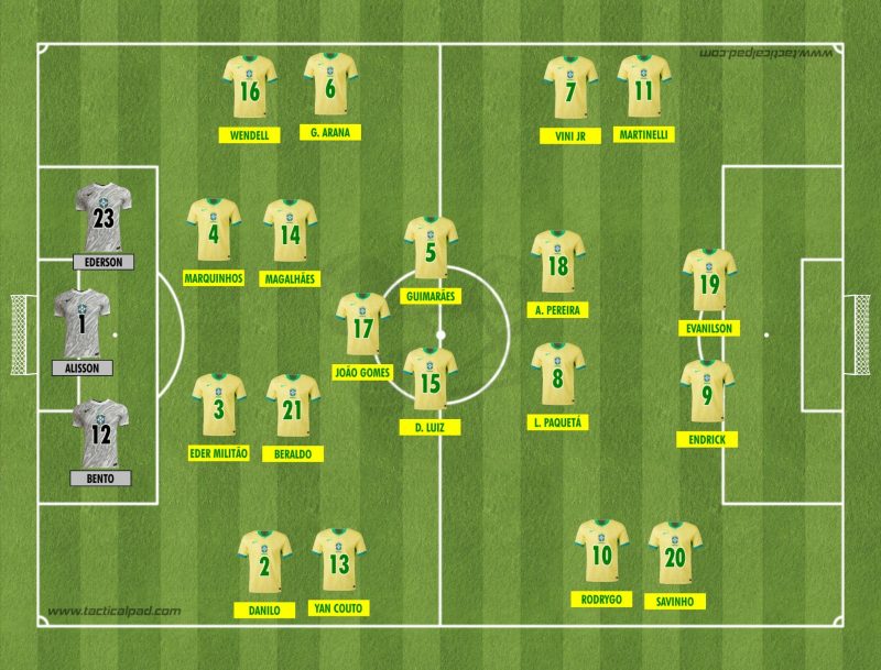 Confira a lista de convocados da Seleção Brasileira para a Copa América