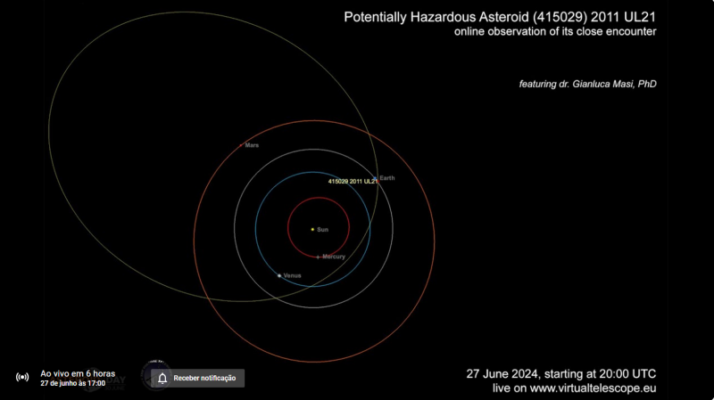 Asteroide 'assassino de planetas' se aproxima da Terra