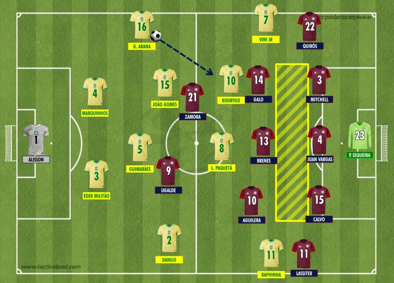 Rodrygo baixava para receber como um “10” – Foto: Tacticalpad/ND