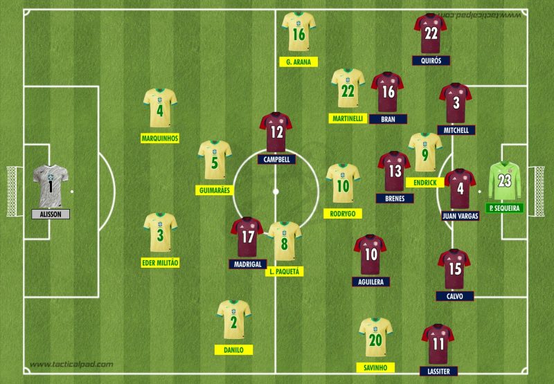 Tentativa de abafa final do Brasil: Rodrygo como ’10’, Martinelli mais por dentro abrindo corredor para Arana – Foto: Tacticalpad/ND