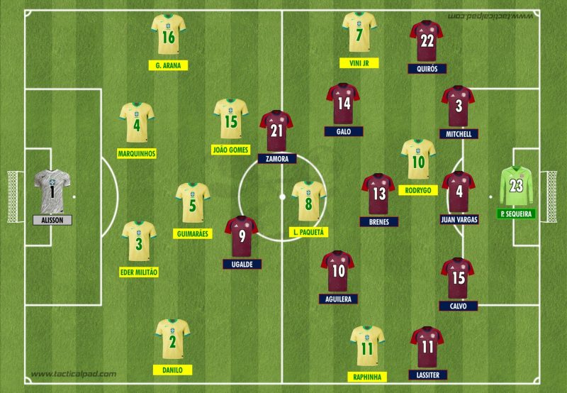 Escala&ccedil;&otilde;es iniciais de Brasil e Costa Rica – Foto: Tacticalpad/ND