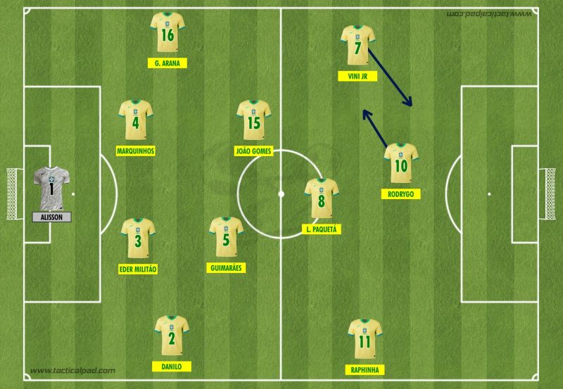 Confira A Escalação Da Seleção Brasileira Para A Estreia Na Copa América 2024 1110