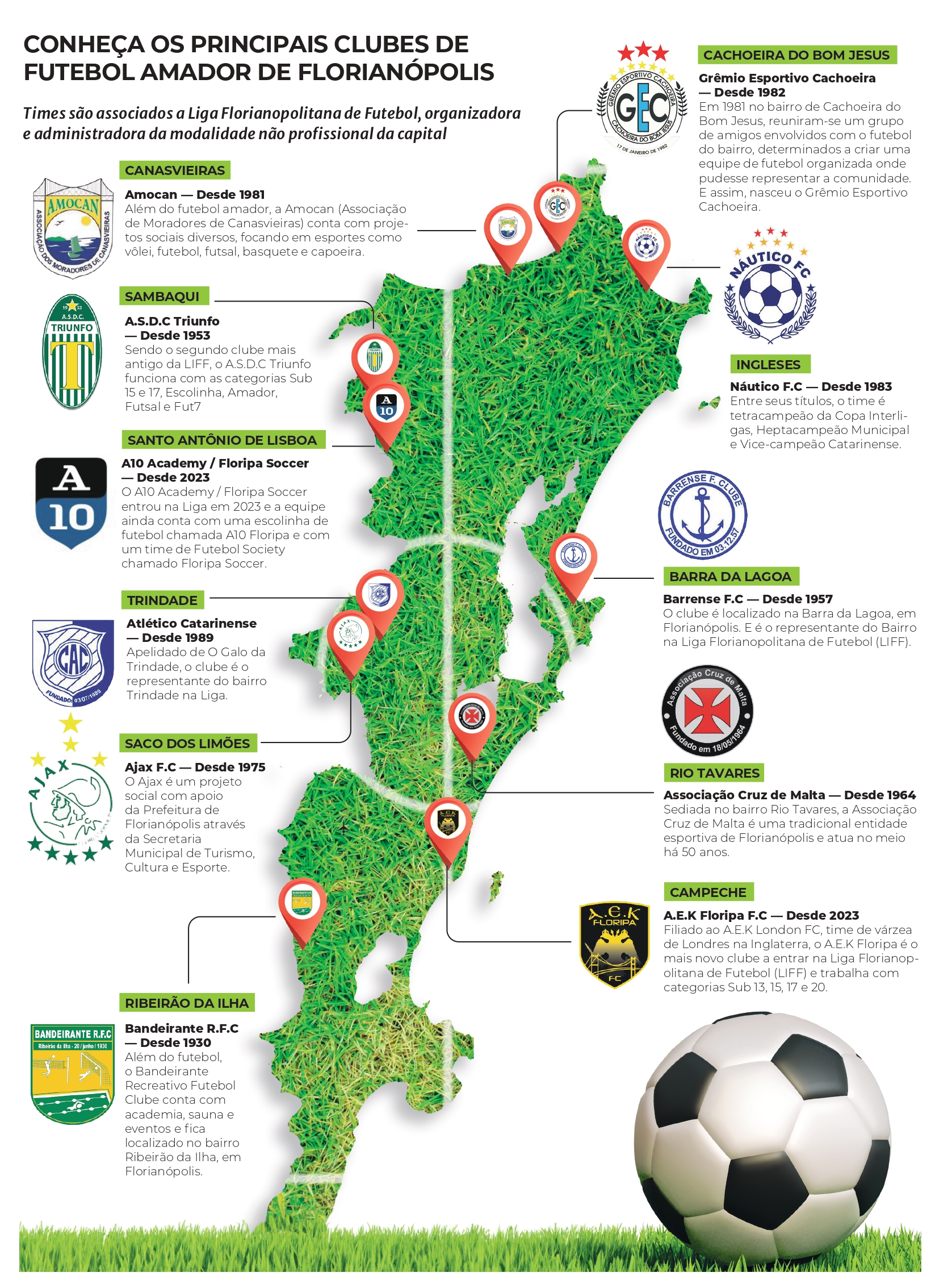 Clubes ativos da Liga Florianopolitana de Futebol (LIFF)