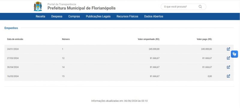 Portal da Transparência informa o que foi pago pela Prefeitura; operação presságio em desdobramento
