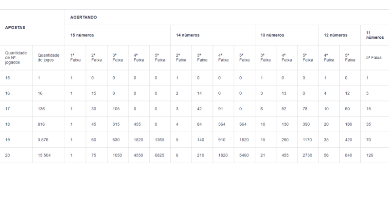 Tabela de probabilidade de acertos