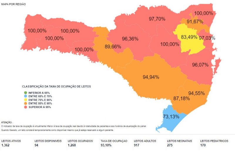 Ocupação em leitos