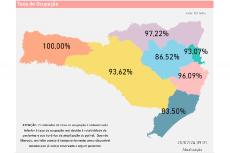 Taxas de ocupação de leitos de UTI em Santa Catarina