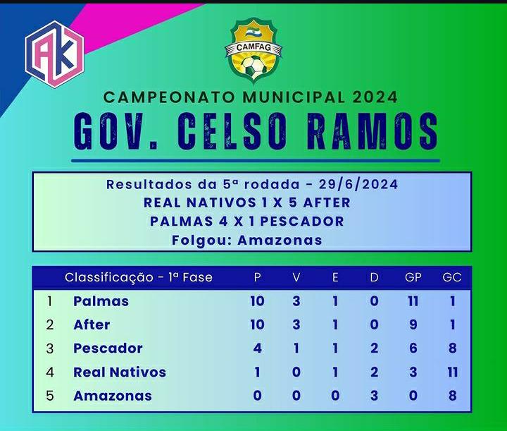 Tabela do Campeonato de Futebol Amador de Governador Celso Ramos